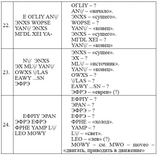 Новая география древности и «исход евреев» из Египта в Европу. Книга II - i_193.png