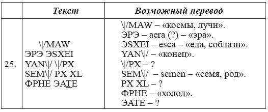 Новая география древности и «исход евреев» из Египта в Европу. Книга II - i_195.png