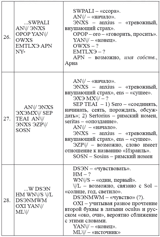 Новая география древности и «исход евреев» из Египта в Европу. Книга II - i_196.png