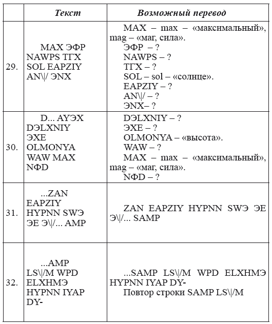 Новая география древности и «исход евреев» из Египта в Европу. Книга II - i_198.png