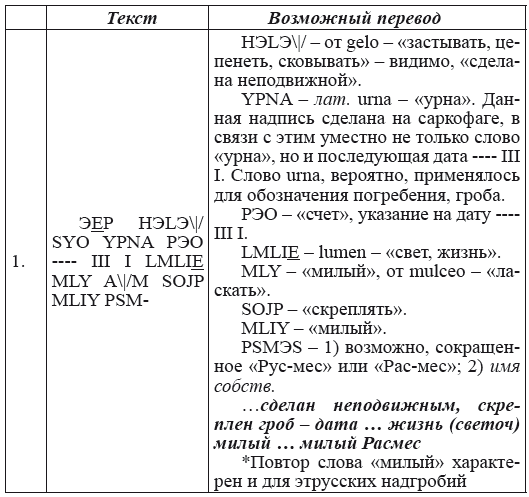 Новая география древности и «исход евреев» из Египта в Европу. Книга II - i_201.png