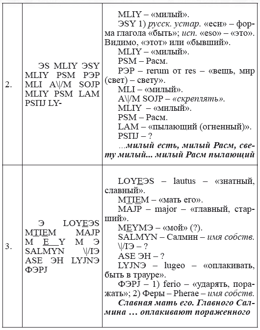 Новая география древности и «исход евреев» из Египта в Европу. Книга II - i_202.png