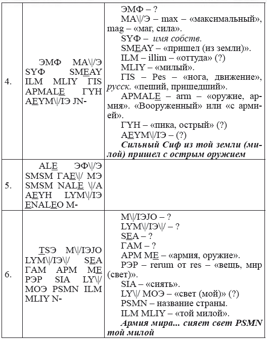 Новая география древности и «исход евреев» из Египта в Европу. Книга II - i_203.png