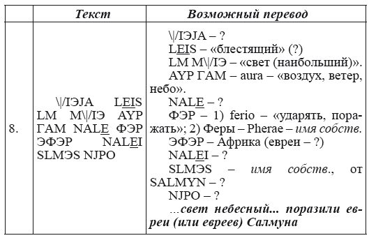 Новая география древности и «исход евреев» из Египта в Европу. Книга II - i_206.png