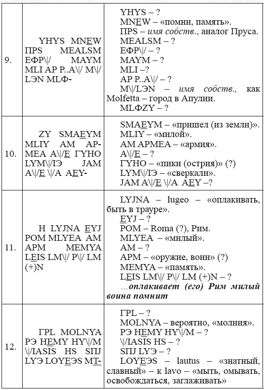 Новая география древности и «исход евреев» из Египта в Европу. Книга II - i_207.png