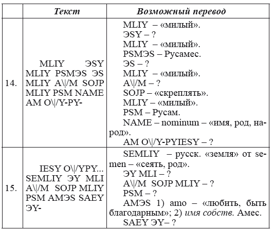 Новая география древности и «исход евреев» из Египта в Европу. Книга II - i_210.png