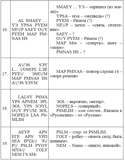Новая география древности и «исход евреев» из Египта в Европу. Книга II - i_211.png