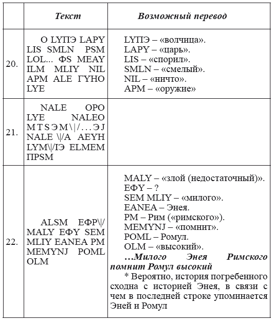 Новая география древности и «исход евреев» из Египта в Европу. Книга II - i_213.png