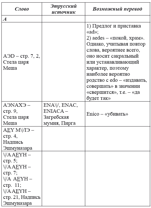 Новая география древности и «исход евреев» из Египта в Европу. Книга II - i_214.png