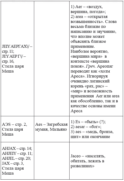 Новая география древности и «исход евреев» из Египта в Европу. Книга II - i_215.png