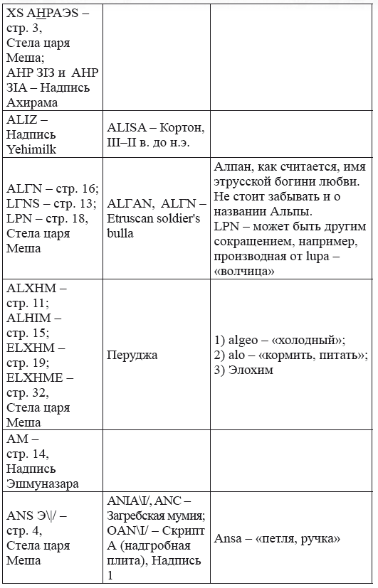 Новая география древности и «исход евреев» из Египта в Европу. Книга II - i_216.png