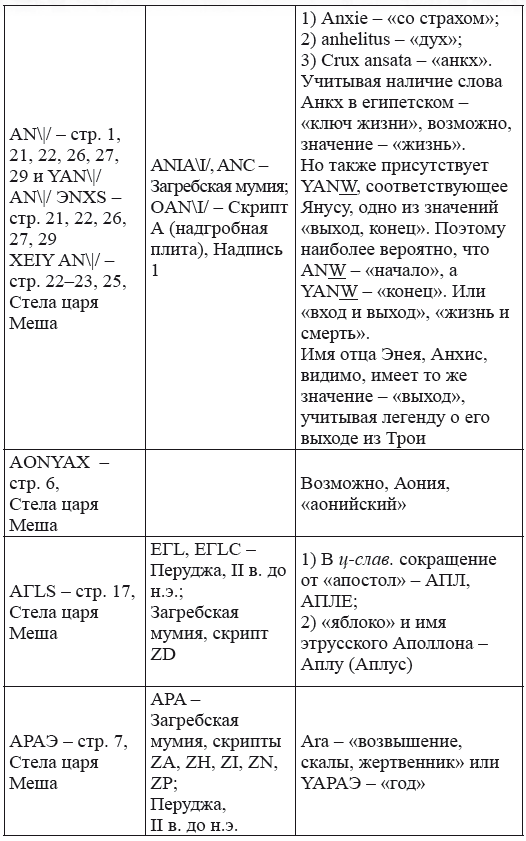 Новая география древности и «исход евреев» из Египта в Европу. Книга II - i_217.png