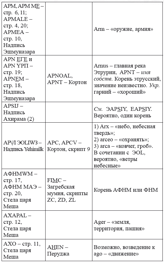 Новая география древности и «исход евреев» из Египта в Европу. Книга II - i_218.png