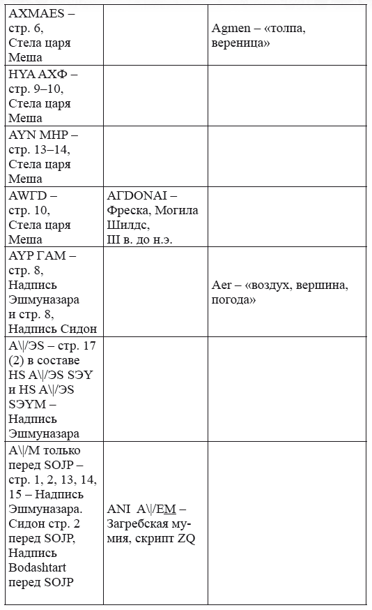 Новая география древности и «исход евреев» из Египта в Европу. Книга II - i_219.png