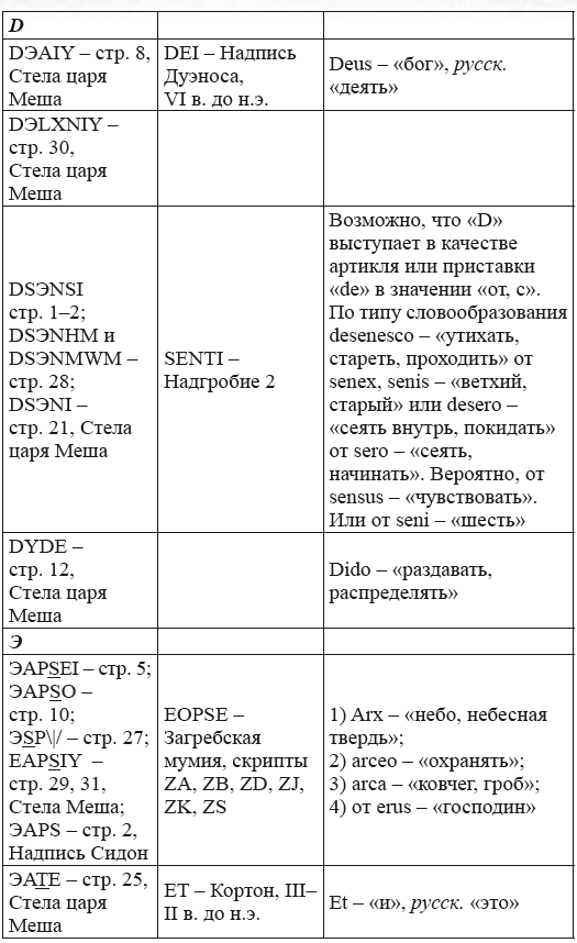 Новая география древности и «исход евреев» из Египта в Европу. Книга II - i_220.png