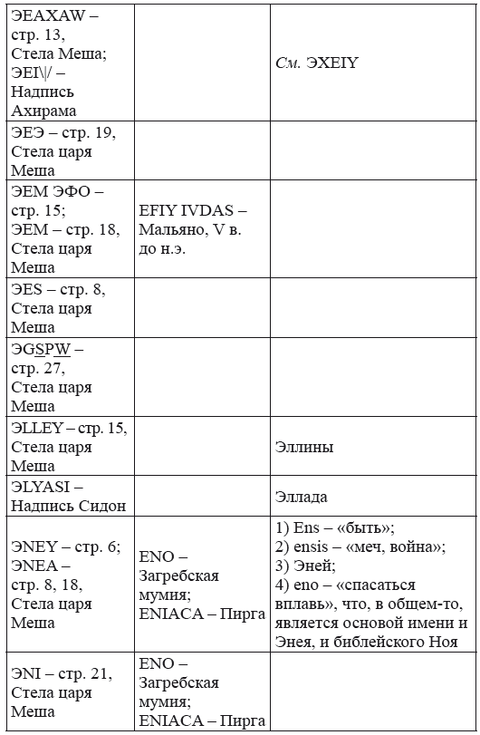 Новая география древности и «исход евреев» из Египта в Европу. Книга II - i_221.png
