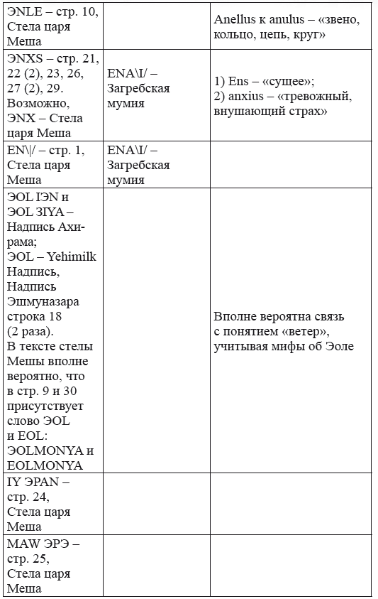 Новая география древности и «исход евреев» из Египта в Европу. Книга II - i_222.png
