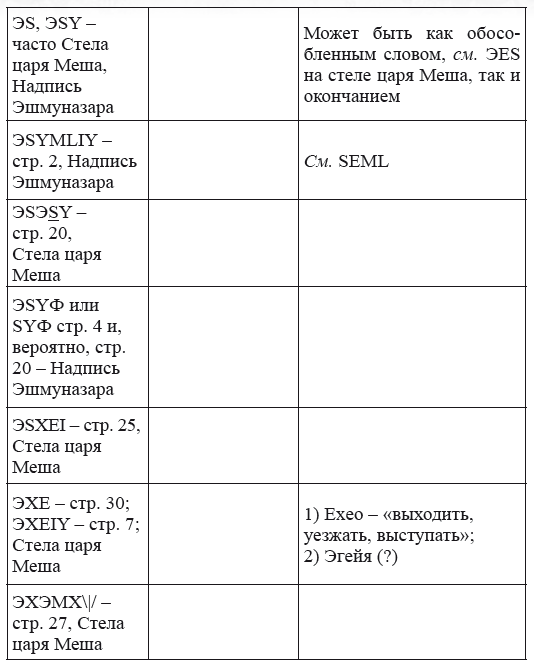 Новая география древности и «исход евреев» из Египта в Европу. Книга II - i_223.png