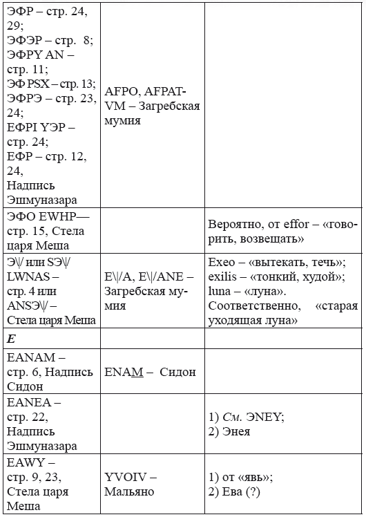 Новая география древности и «исход евреев» из Египта в Европу. Книга II - i_224.png