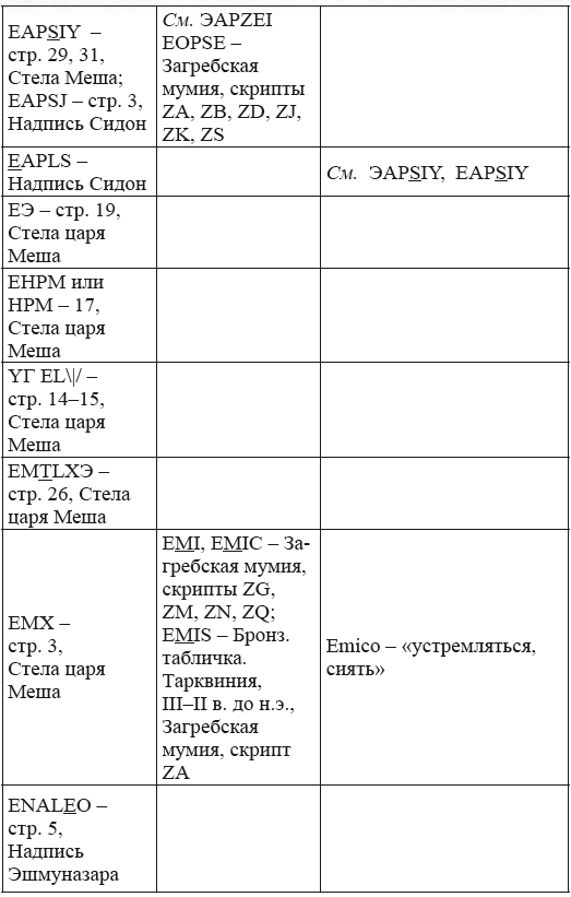 Новая география древности и «исход евреев» из Египта в Европу. Книга II - i_225.png