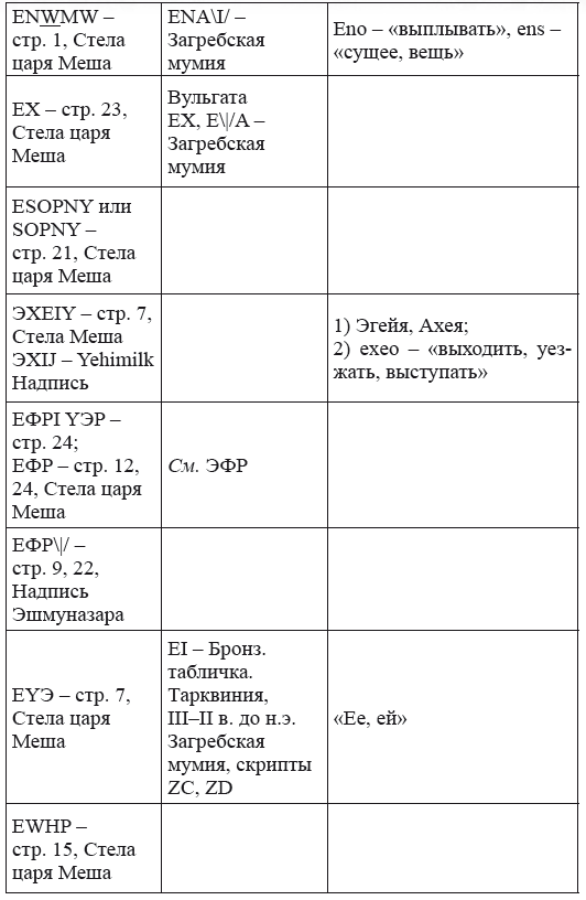 Новая география древности и «исход евреев» из Египта в Европу. Книга II - i_226.png