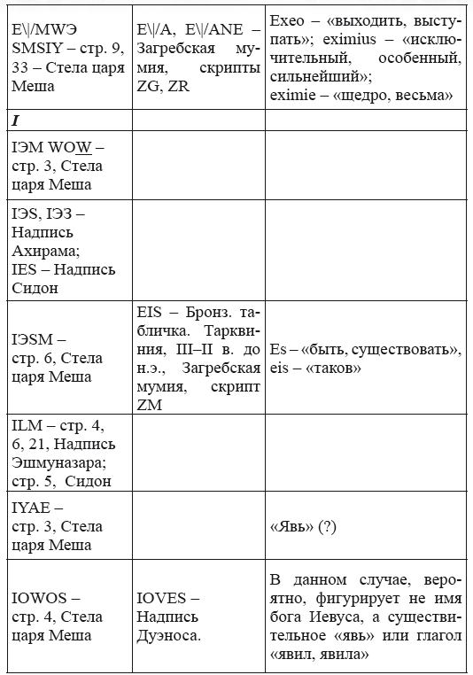 Новая география древности и «исход евреев» из Египта в Европу. Книга II - i_227.png