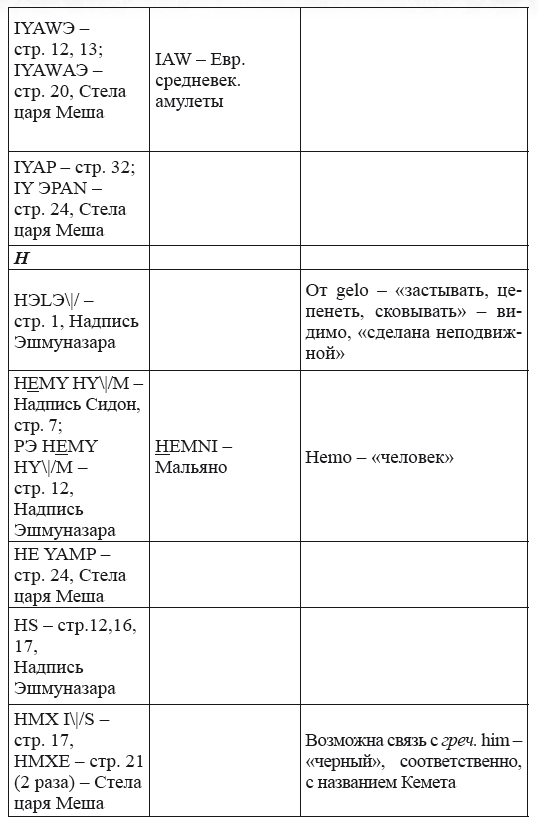 Новая география древности и «исход евреев» из Египта в Европу. Книга II - i_228.png
