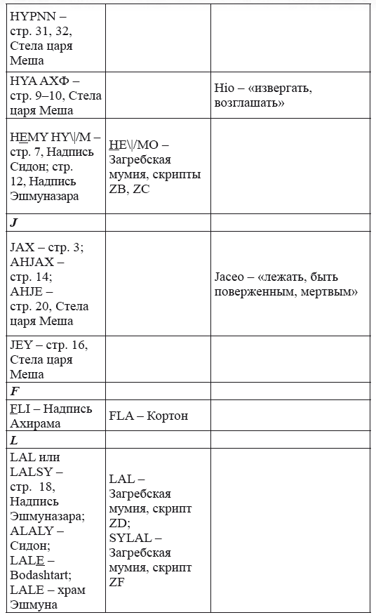 Новая география древности и «исход евреев» из Египта в Европу. Книга II - i_229.png
