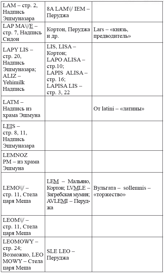 Новая география древности и «исход евреев» из Египта в Европу. Книга II - i_230.png