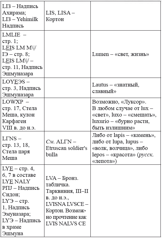 Новая география древности и «исход евреев» из Египта в Европу. Книга II - i_231.png