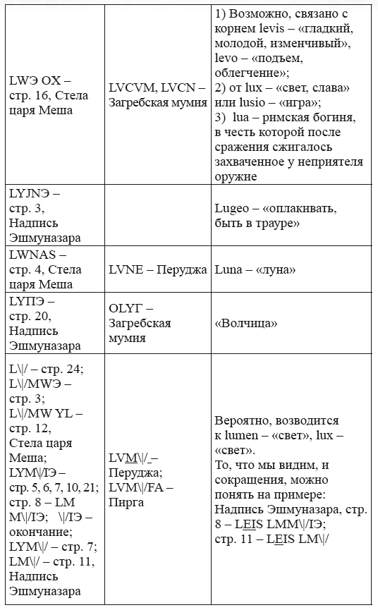 Новая география древности и «исход евреев» из Египта в Европу. Книга II - i_232.png