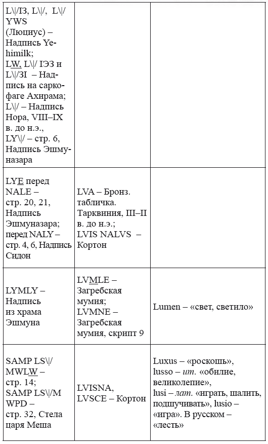 Новая география древности и «исход евреев» из Египта в Европу. Книга II - i_233.png