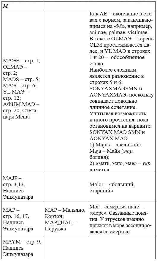 Новая география древности и «исход евреев» из Египта в Европу. Книга II - i_234.png