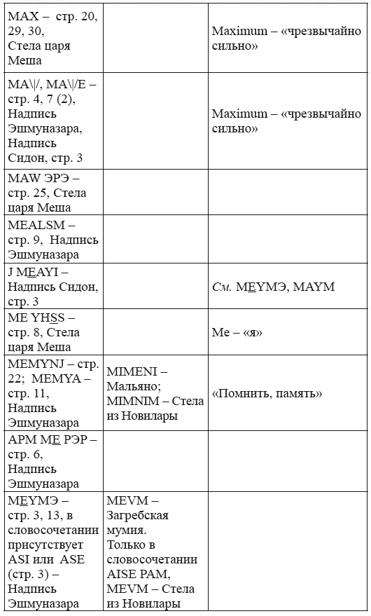 Новая география древности и «исход евреев» из Египта в Европу. Книга II - i_235.png