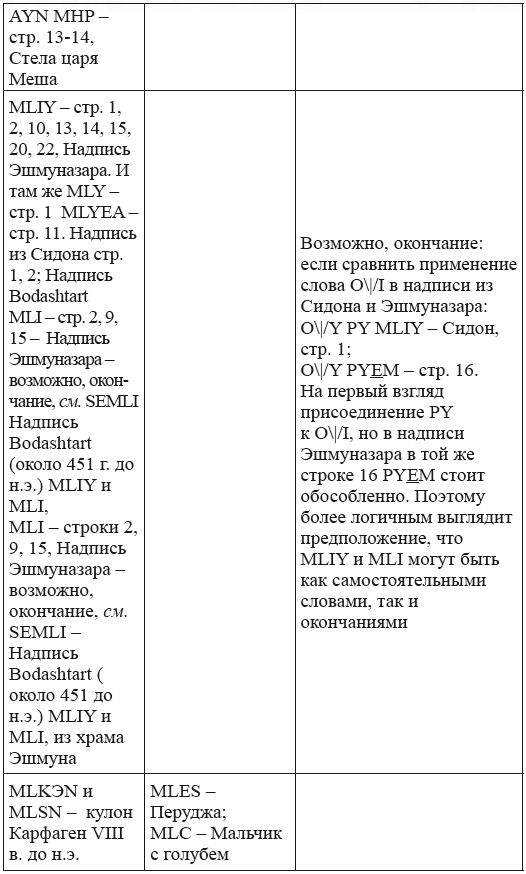 Новая география древности и «исход евреев» из Египта в Европу. Книга II - i_236.png