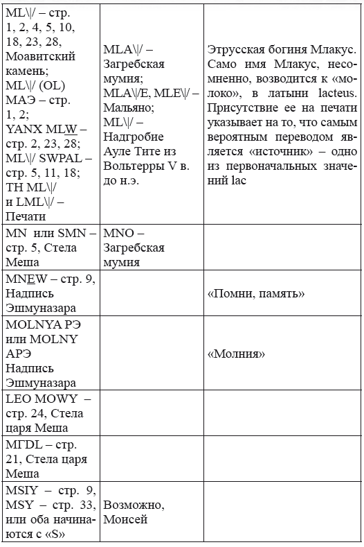 Новая география древности и «исход евреев» из Египта в Европу. Книга II - i_237.png