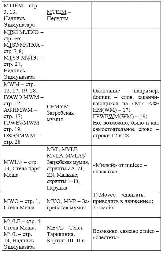 Новая география древности и «исход евреев» из Египта в Европу. Книга II - i_238.png