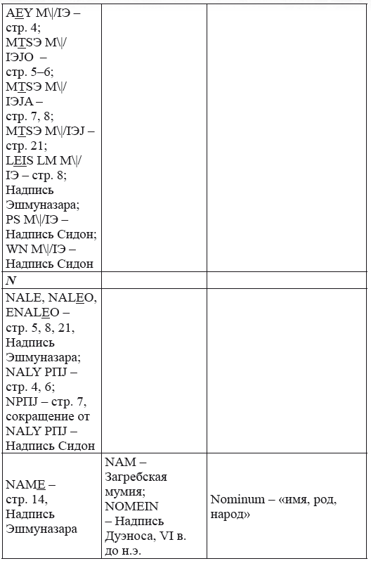 Новая география древности и «исход евреев» из Египта в Европу. Книга II - i_239.png