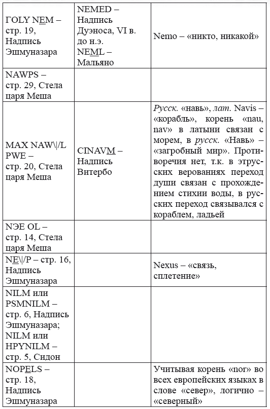 Новая география древности и «исход евреев» из Египта в Европу. Книга II - i_240.png