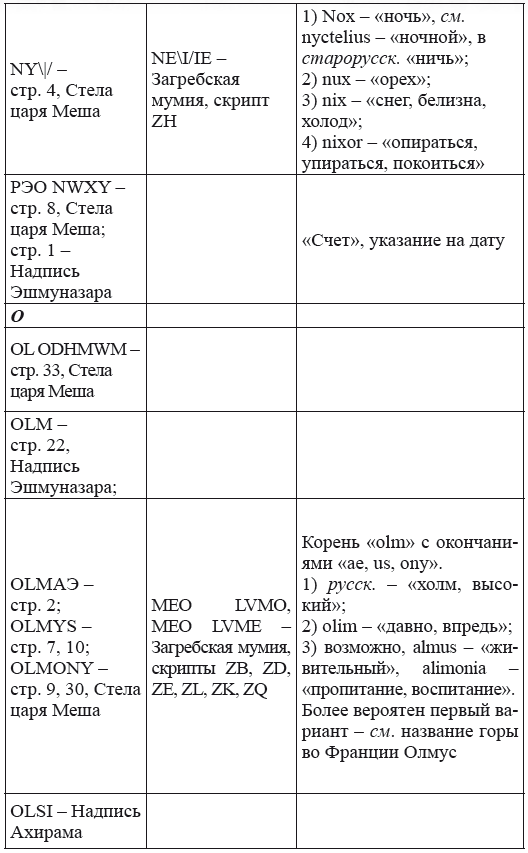 Новая география древности и «исход евреев» из Египта в Европу. Книга II - i_241.png