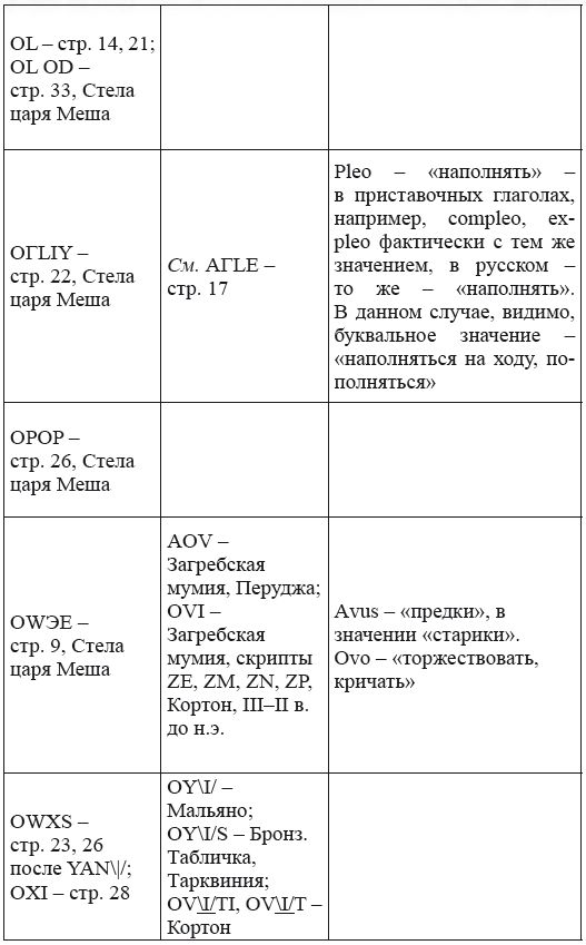 Новая география древности и «исход евреев» из Египта в Европу. Книга II - i_242.png
