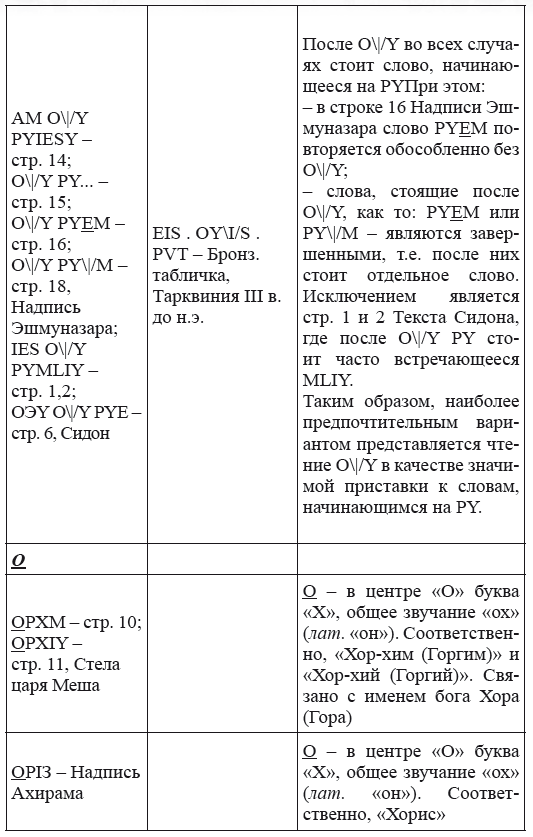 Новая география древности и «исход евреев» из Египта в Европу. Книга II - i_243.png
