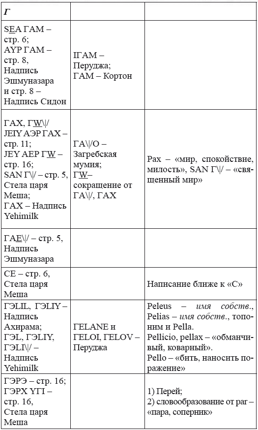 Новая география древности и «исход евреев» из Египта в Европу. Книга II - i_244.png