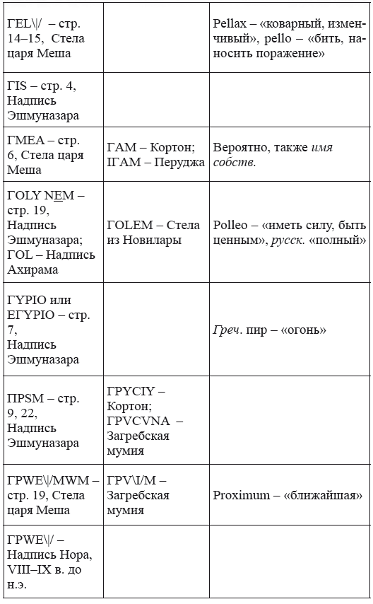 Новая география древности и «исход евреев» из Египта в Европу. Книга II - i_245.png