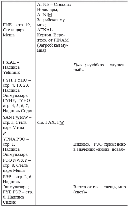 Новая география древности и «исход евреев» из Египта в Европу. Книга II - i_246.png