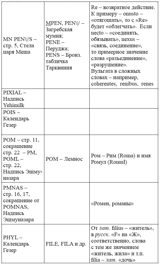Новая география древности и «исход евреев» из Египта в Европу. Книга II - i_247.png