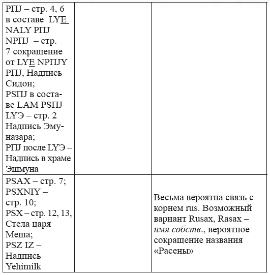 Новая география древности и «исход евреев» из Египта в Европу. Книга II - i_248.png