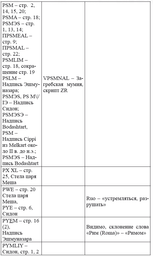 Новая география древности и «исход евреев» из Египта в Европу. Книга II - i_249.png