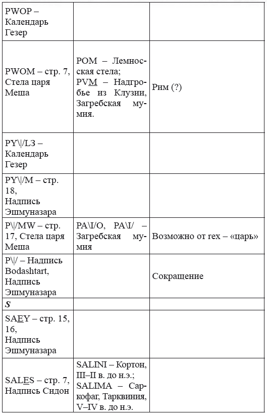 Новая география древности и «исход евреев» из Египта в Европу. Книга II - i_250.png