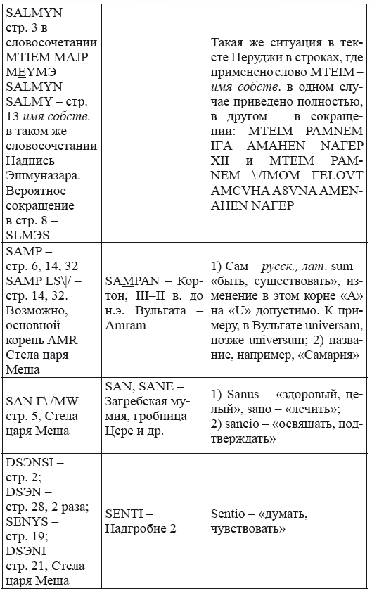 Новая география древности и «исход евреев» из Египта в Европу. Книга II - i_251.png